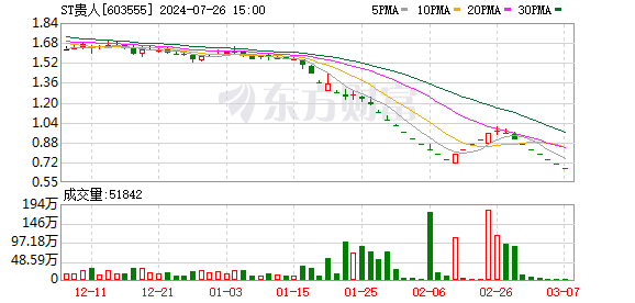 专业炒股配资网站 昔日“鞋王”官宣：退市！门店数量一度超过5000家！创始人曾是泉州首富 身家曾达190亿