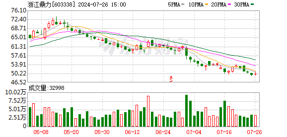 配资炒股 电动产品租赁需求旺盛 浙江鼎力拟17亿投建年产2万台新能源高空作业平台项目