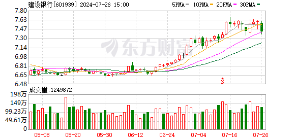 网络配资 广东建行发布支持“百千万工程”方案 助力广东城乡区域协调发展