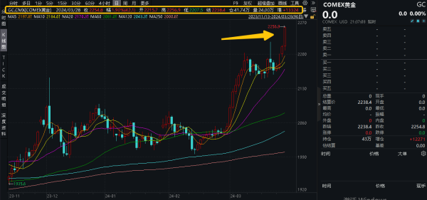 内江股票配资 黄金再受热捧 有色龙头ETF(159876)盘中飙涨近3% 机构：黄金价格正反馈机制或正在形成