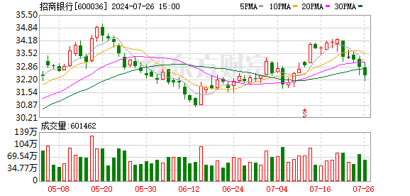 内江股票配资 招行暂停新发三年期大额存单，多家商业银行呈收紧之势